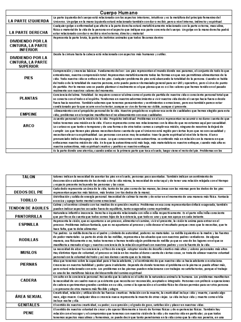 Descodificación de Enfermedades en El Cuerpo Humano | PDF | Mente | Las