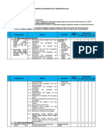 Pemetaan Kompetensi Dan Teknik Penilaian (Ganjil)