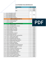 Kelompok Dan Sebaran Mata Kuliah Terbaru (1)