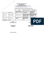 4.2.5 Hasil Identifikasi Masalah Kestradkom