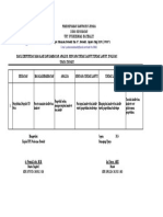 4.2.5 Identifikasi Masalah Hambatan TB Paru