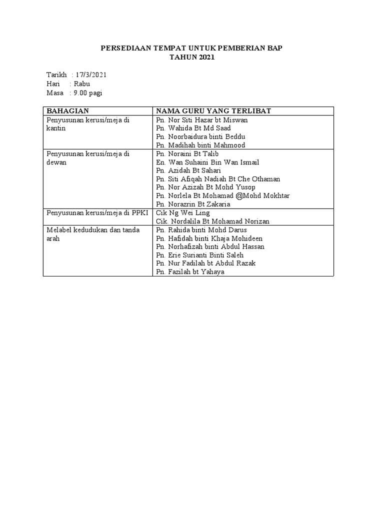  Ajk Pelaksana Bap Tahun 2021 