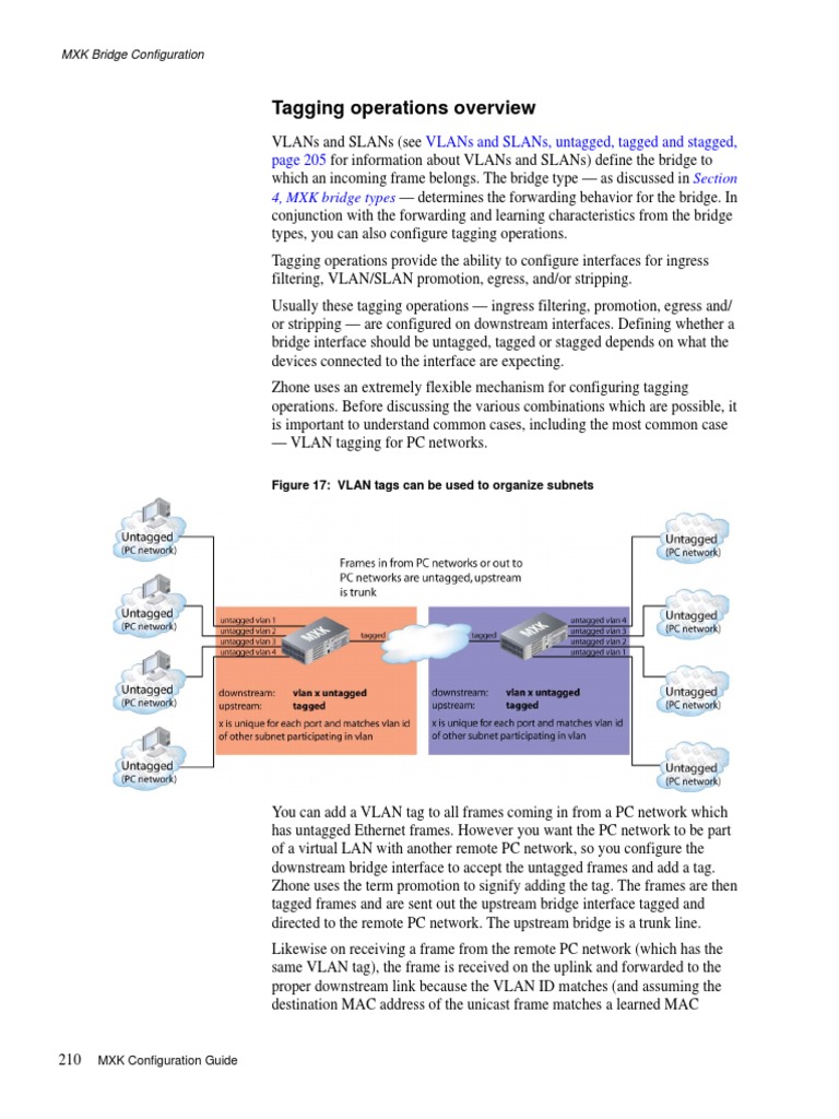 Manual - MXK 319 (0210 0215) | PDF | Computer Network | Communications ...