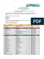 Daftar Nilai Lcpn-Patah 2022