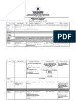 SURIGAO DEL NORTE NATIONAL HIGH SCHOOL Weekly Home Learning Plan