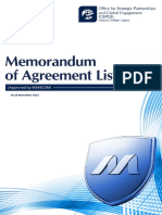 List-of-Industry-Partners-with-Active-Memorandum-of-Agreement-as-November-2022