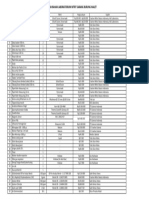 Masterlist Alat & Bahan Laboratorium Nitrit