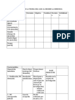 Estructura Factica de La Teoria Del Caso Al Recibir La Denuncia