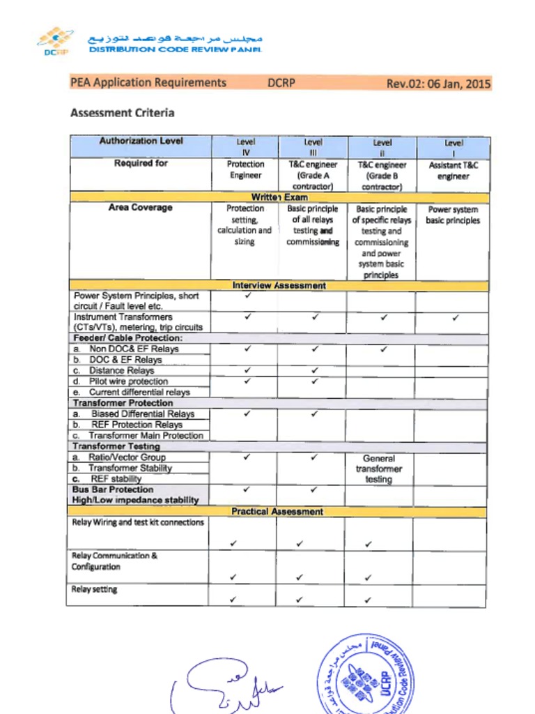 Assessment Criteria | PDF