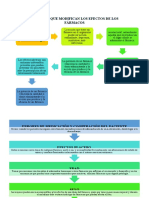 Factores Que Modifican Los Efectos de Los Fármacos