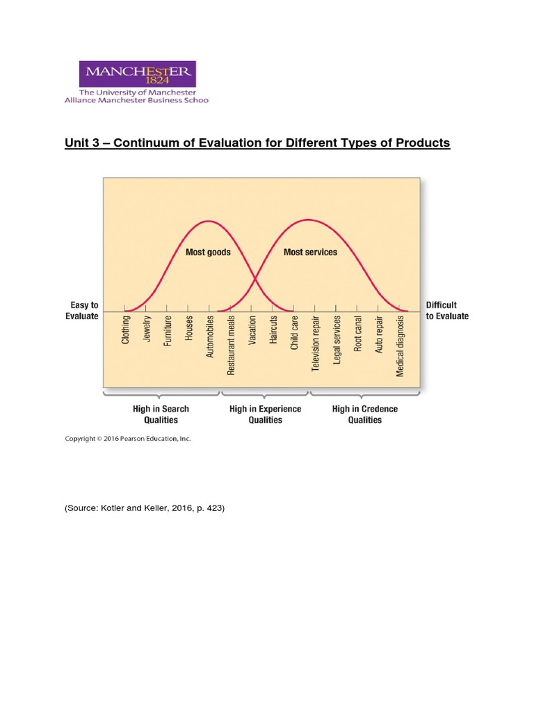 Evaluation Continuum for Product Types | PDF