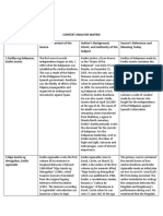 Context Analysis Matrix