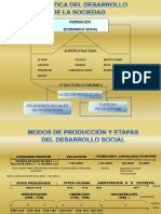 Modos de Produccion