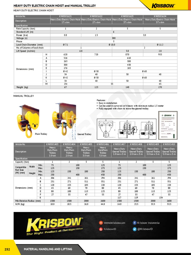 Heavy Duty Electric Chain Hoist PDF Manufactured Goods