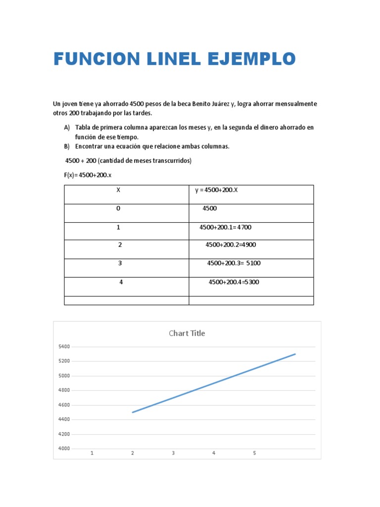 Funcion Linel Ejemplo 232022 | PDF