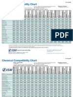 Chemical Compatibility Chart From Ism