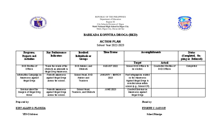 Bkd Action Plan Sy 2022 2023 Pdf