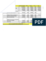 Payment Terms Bifurcation