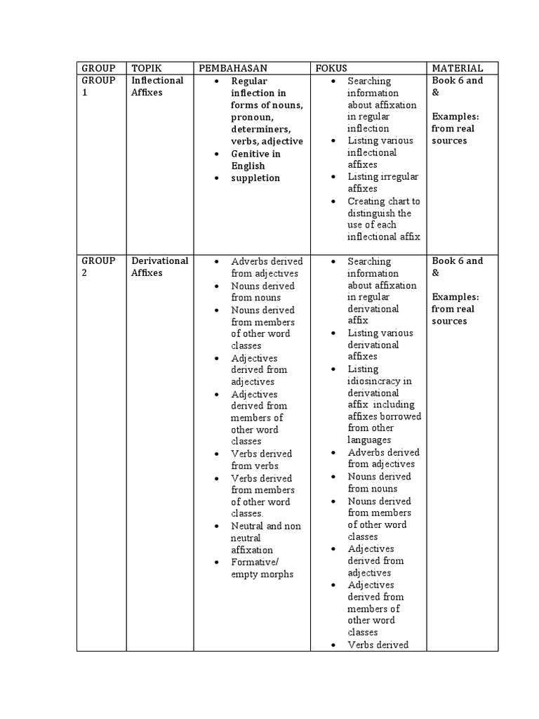 Materi presentasi morphosyntax pdf clause adjective