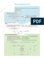 Flowchart From Information For AVE Candidates Booklet 28032022