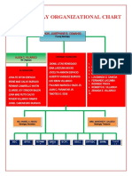 Barangay Organizational Chart 2021