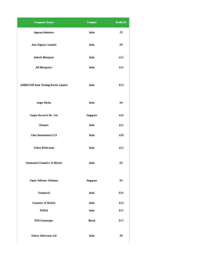 HPCI Exhibitor List PDF Chemistry