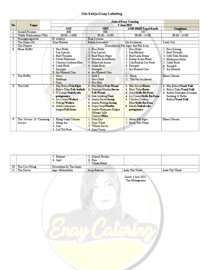 Rencana Kerja Enay Catering 2022 | PDF | Memasak, Makanan, & Anggur