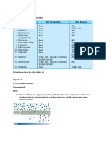 Rangkuman Biologi PAS XI