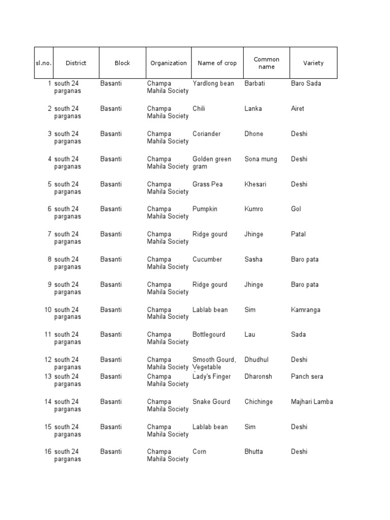Seed Databased (2011-2012) | PDF | Agriculture | Foods
