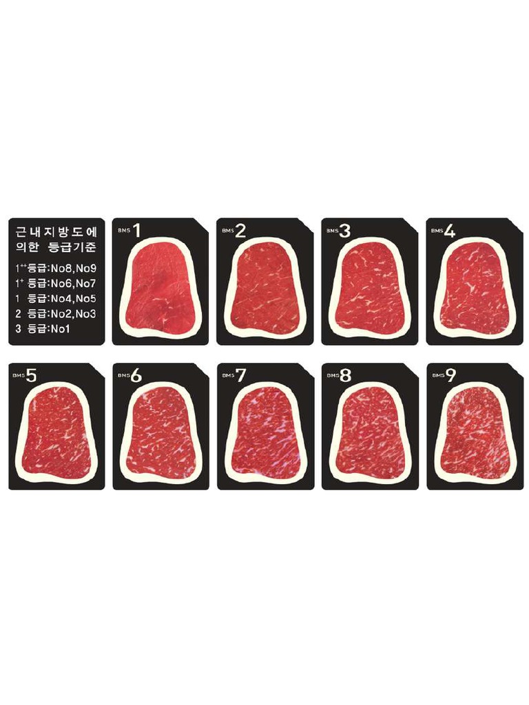 Beef Marbling Standard BMS Used For The Estimation of Quality Grade in ...