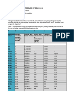 Tugas Mata Kuliah Metodologi Epidemiologi