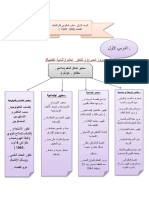 ملخص مادة التاريخ