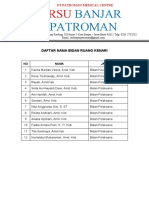 Daftar Nama Bidan Ruang Kenari