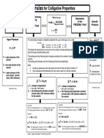 PDF - Colligative Property 2
