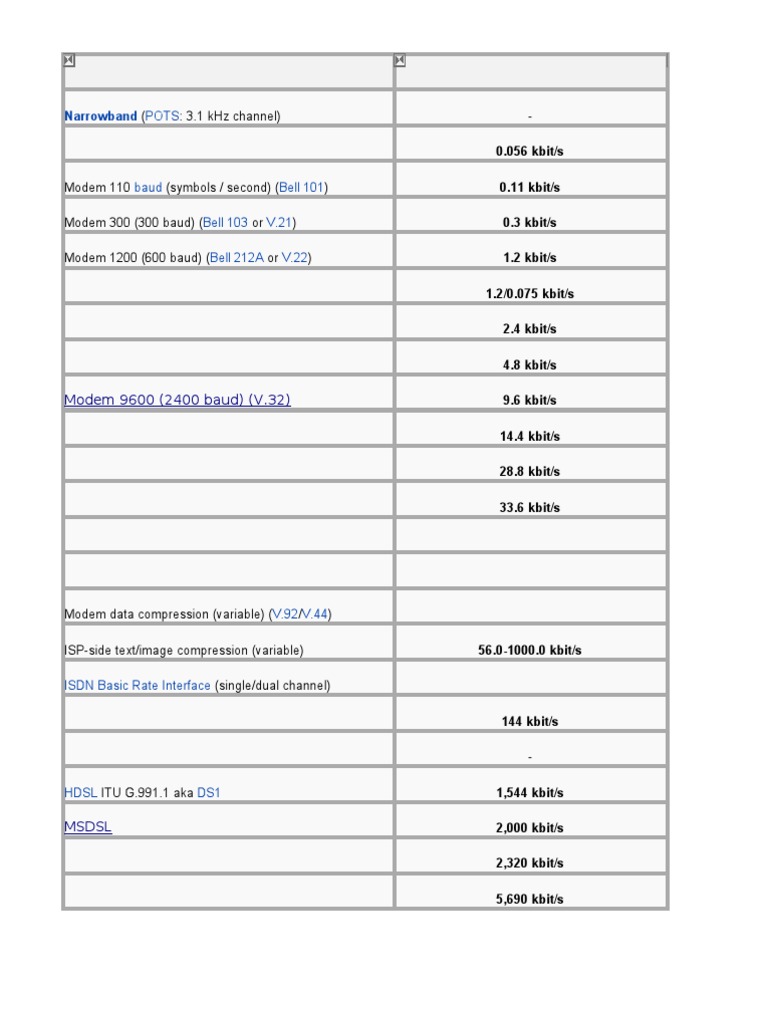 Network Data Rates Overview | PDF | Ieee 802.11 | Telecommunications ...