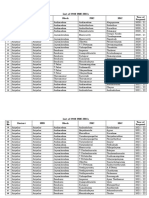 List of 3908 HWC-HSCs