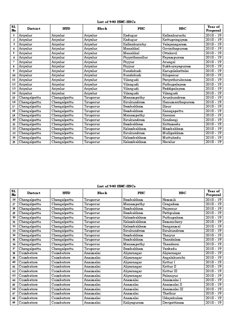 List of 940 HWC-HSCs | PDF