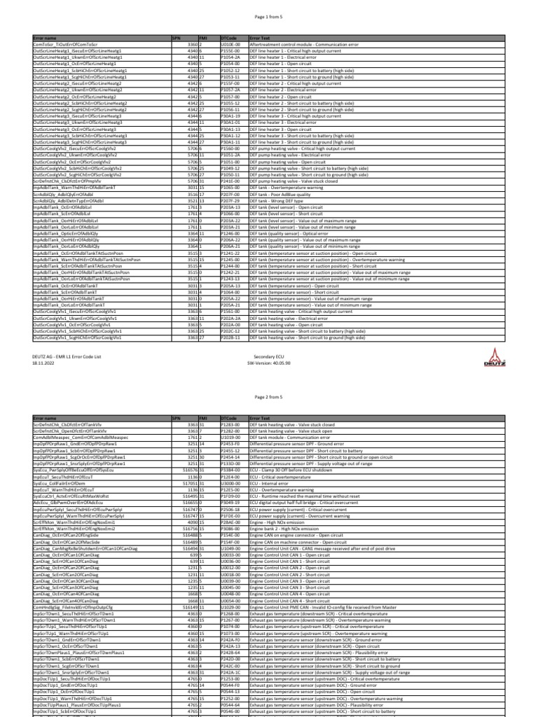 DEF Error Code Reference Guide | PDF | Electrical Engineering ...