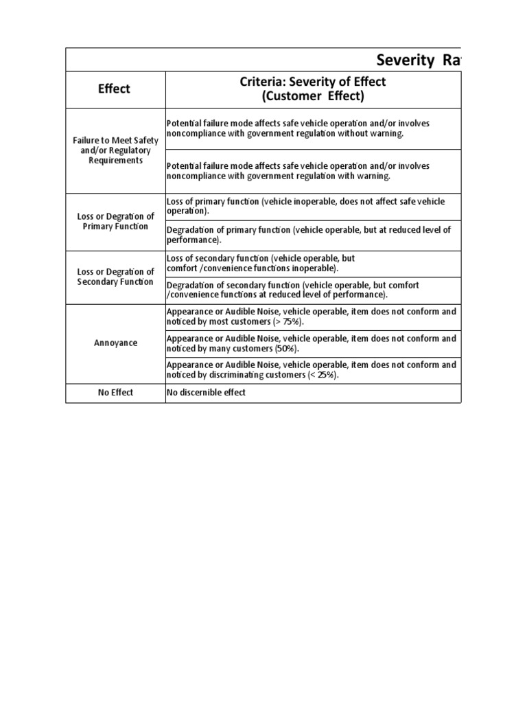 Severity Rating Criteria Overview | PDF | Reliability Engineering ...