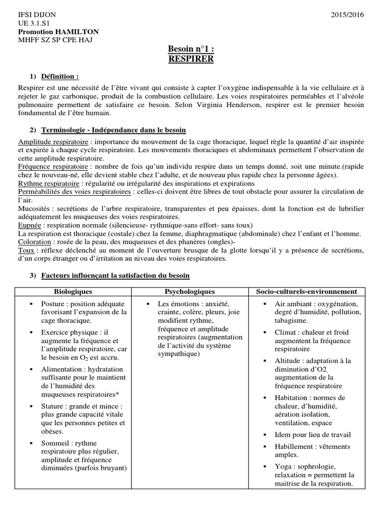 Les besoins fondamentaux de l'homme | PDF | Sommeil | Peau