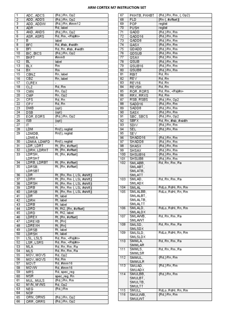 Cortex M7 Instruction Set PDF Computer Architecture Central