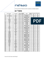 IFU - R920 CarryoverPairTable 10