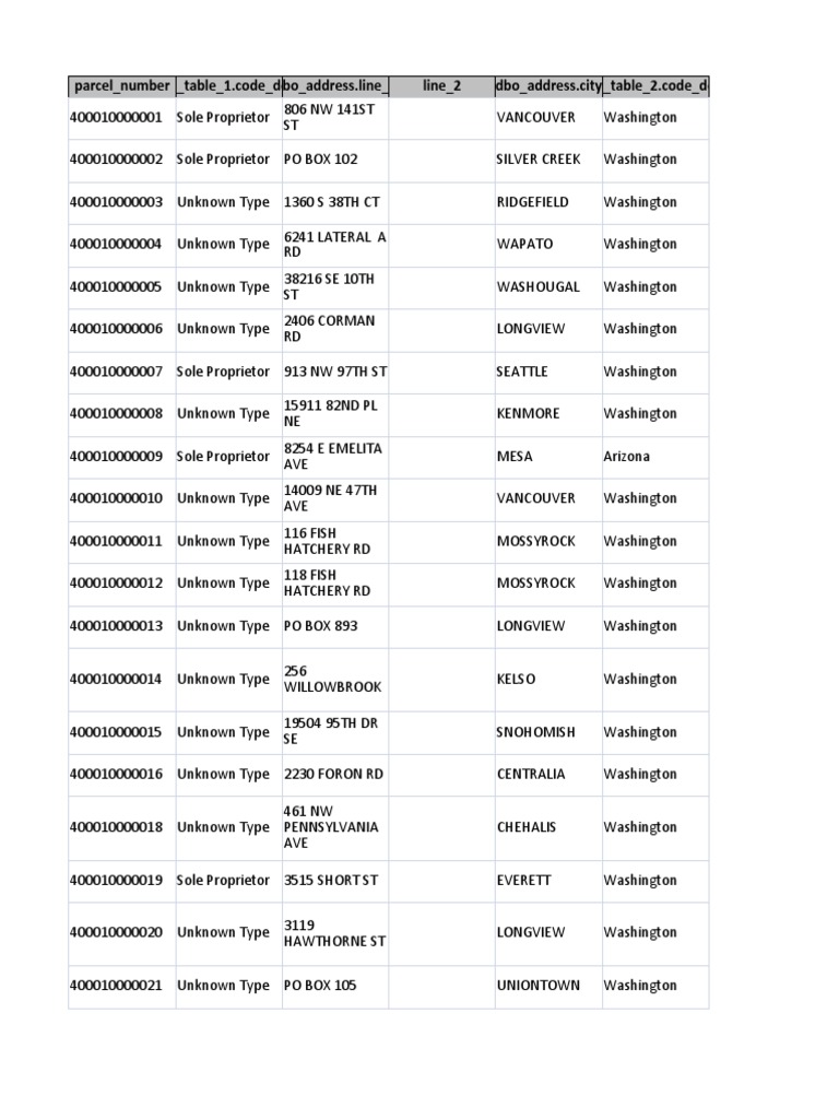 2021 Personal Property Assessment Roll Redacted PDF Washington