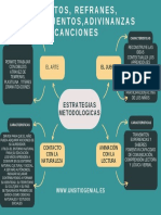 Estrategias Metodologicas