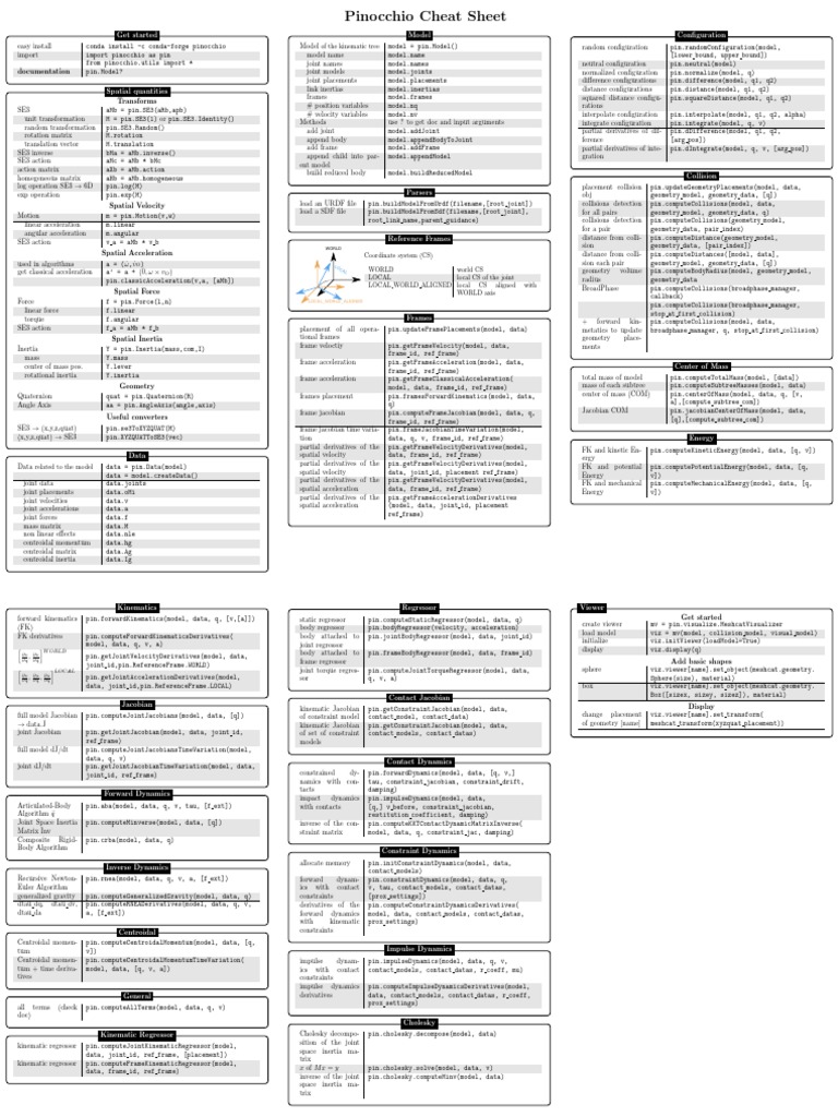 Pinocchio Cheat Sheet | PDF | Rotation Around A Fixed Axis | Kinematics