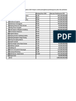 Proyek Pembangunan Jalan dan Jembatan di Kalteng 2017-2020