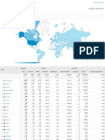 Analytics All Web Site Data Location 20220101-20221130