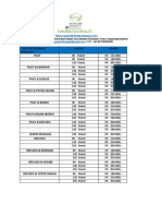 Daftar Pesanan Massage