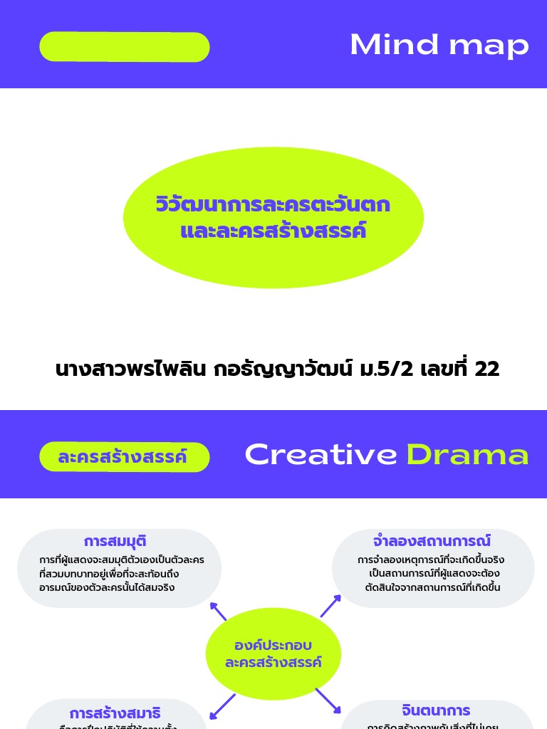 Mind Map | PDF