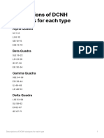 DCNH Subtypes Descriptions by Quadra